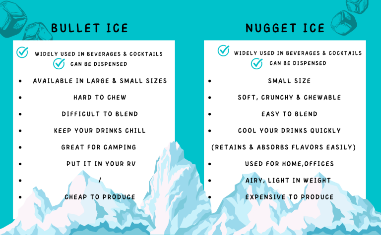 Benefits of Nugget Ice Vs Cube Ice