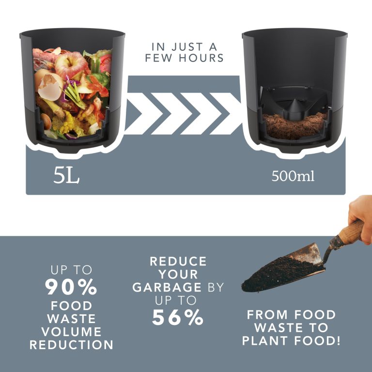 How Food Processors Can Reduce Kitchen Waste