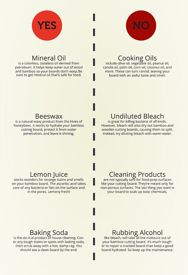 How to Clean And Maintain a Bamboo Cutting Board