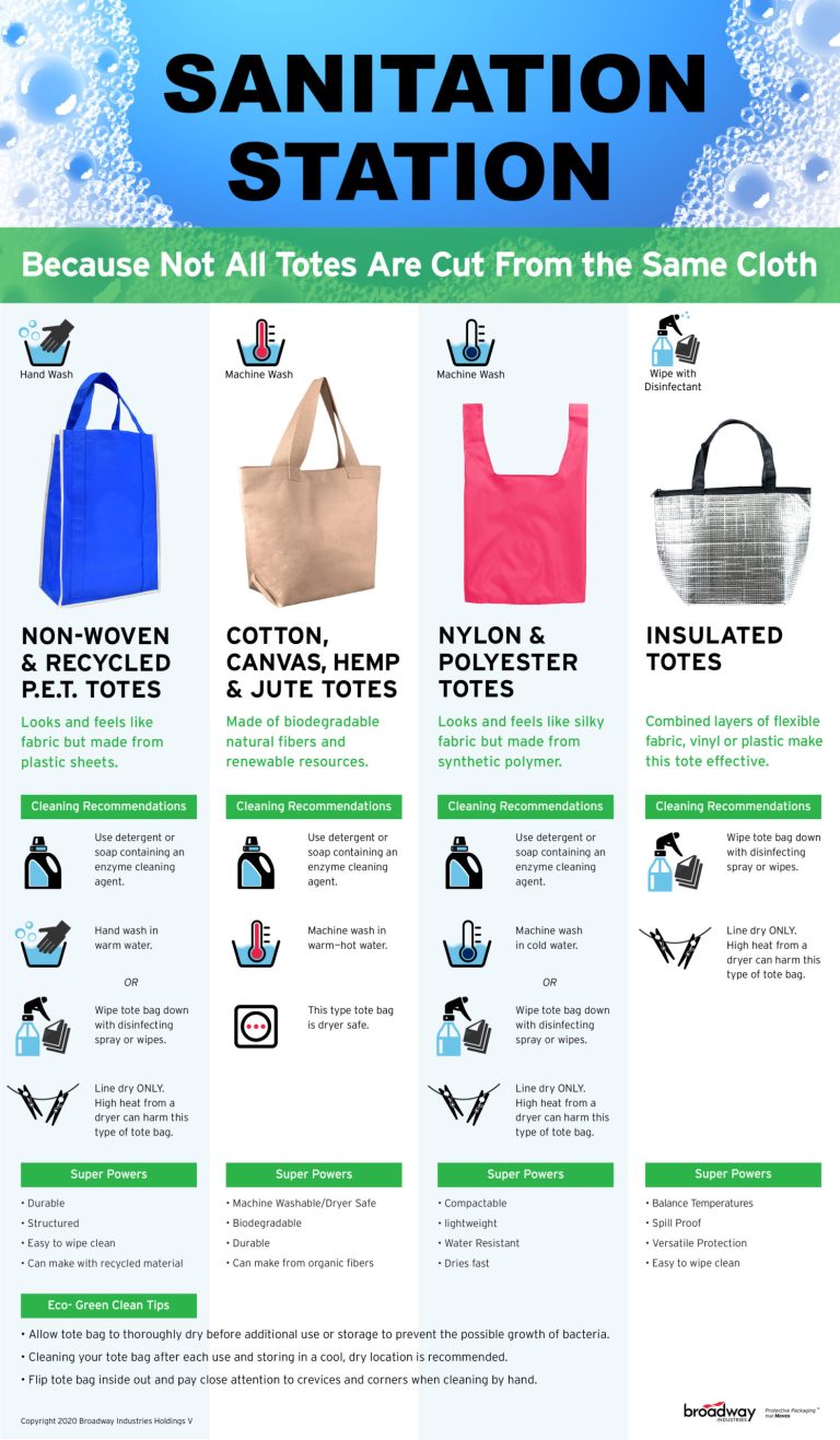 How to Clean Reusable Grocery Bags