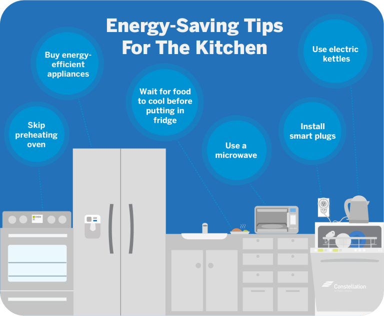 Tips for Saving Energy in the Kitchen
